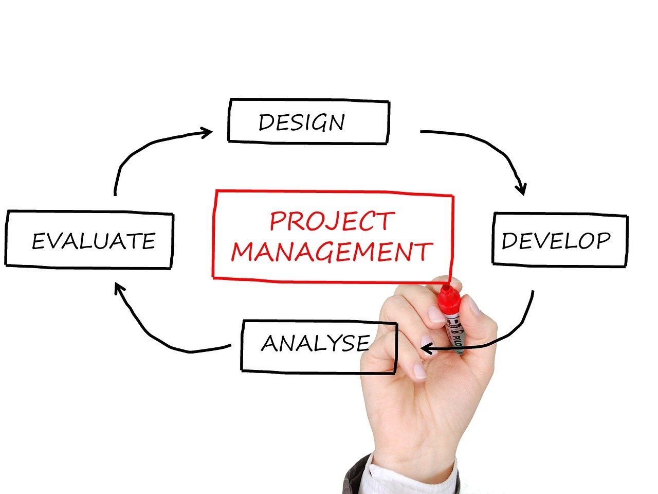 erfahren sie, wie eine effektive managementstrategie ihrem unternehmen helfen kann, ziele zu erreichen, ressourcen optimal zu nutzen und langfristigen erfolg zu sichern. entdecken sie bewährte methoden und innovative ansätze für erfolgreiches management.